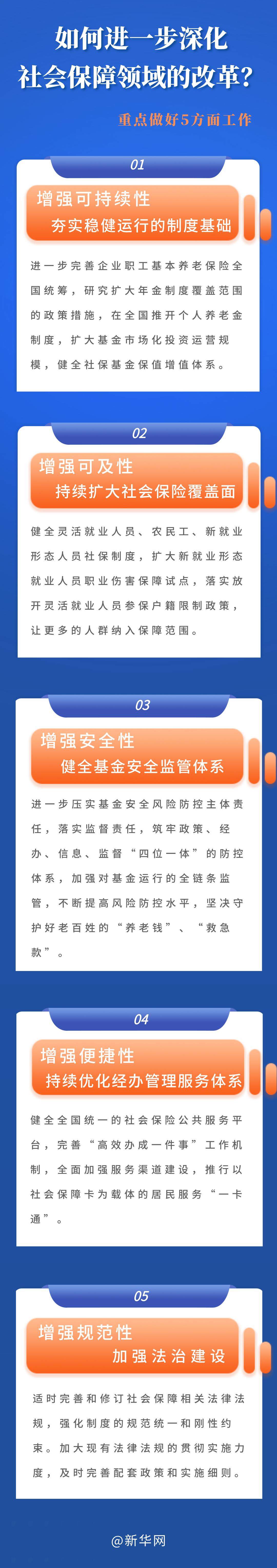 五个关键词看推动社会保障体系高质量可持续发展