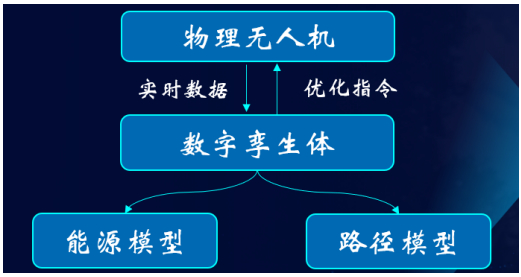 北科学子开展暑期社会实践:聚焦无人机高空充电技术