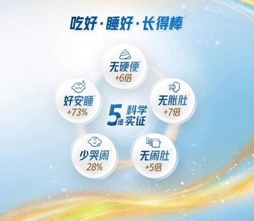 2026哪款奶粉好吸收长肉？速看！这几款助力营养高效转化成长动力