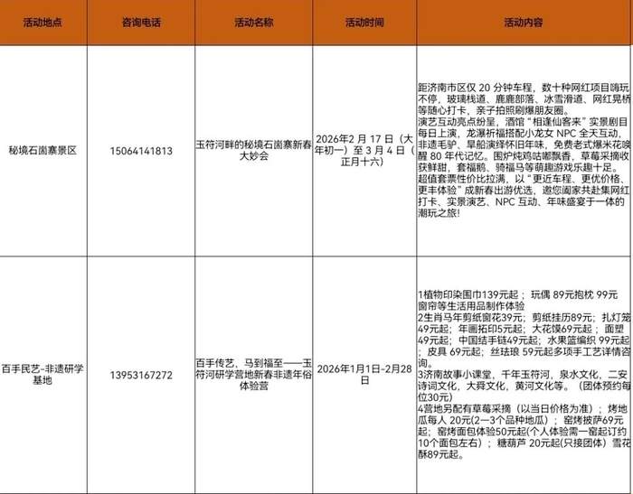 年味正浓，泉城乡村旅游活动有哪些？