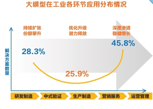 从“能思考”到“能实干”AI还要走多远？