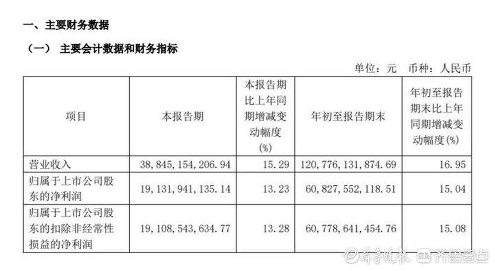 十月以来飞天茅台“跌多涨少”，济南不少酒商“只看不动”