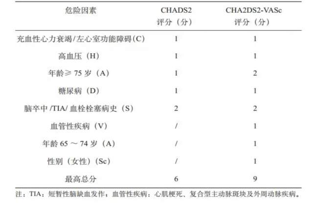 房颤为什么会引发脑梗？科学防治避开致命隐患