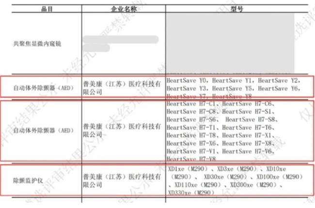 技术、场景双管齐下,鱼跃医疗旗下品牌普美康赋能急救事业高质量发展