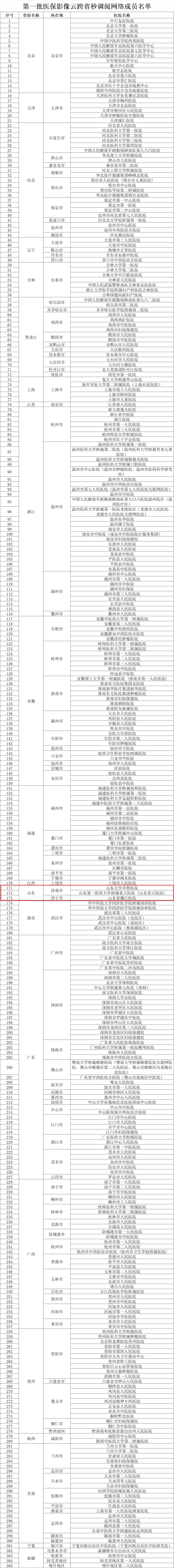305家医院实现医保影像云跨省秒调阅，山东这三家入选