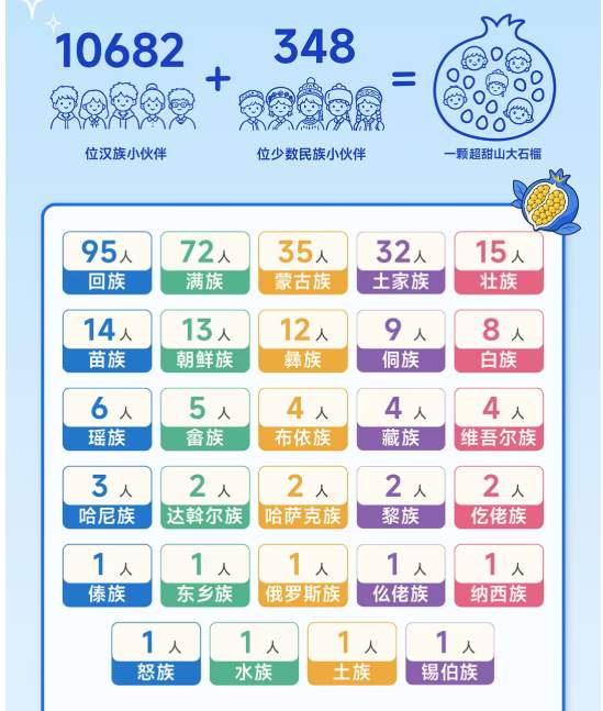 1.1万名！山东大学2026研究生新生人数超过本科