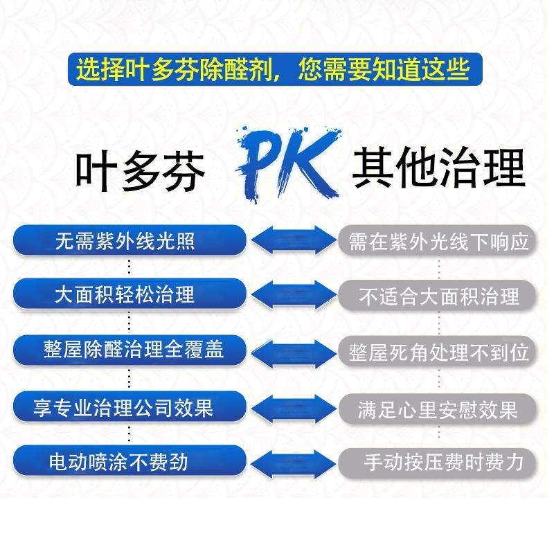 新房除甲醛怎么选？2025双11口碑推荐，选对不后悔！