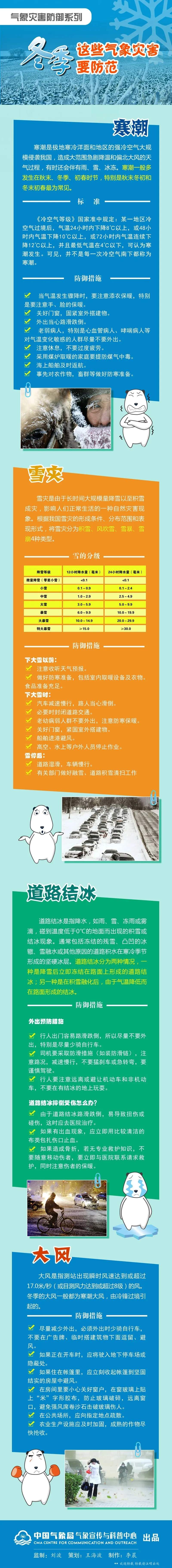 冷空气来袭！山东这些地方有小到中雪 局部大雪