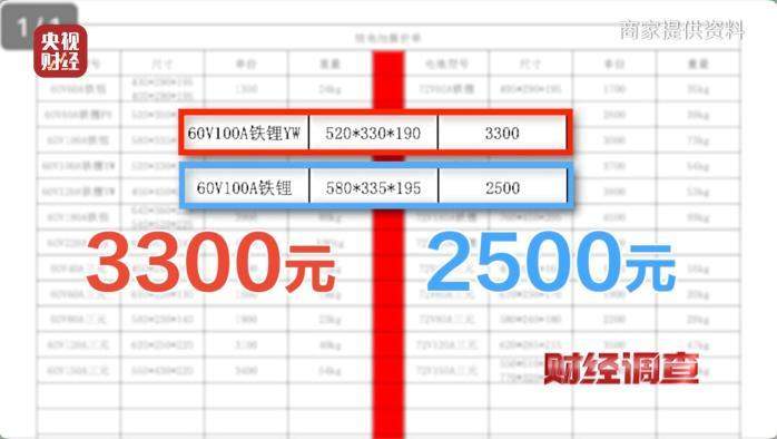 伪造合格证、电池以旧代新 总台曝光危险的“手搓汽车”