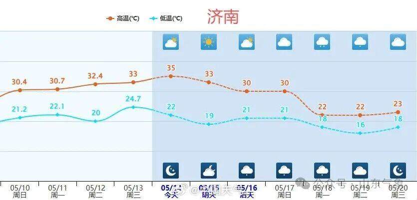 春装还要返场！本周末，冷空气携降水降温天气造访山东