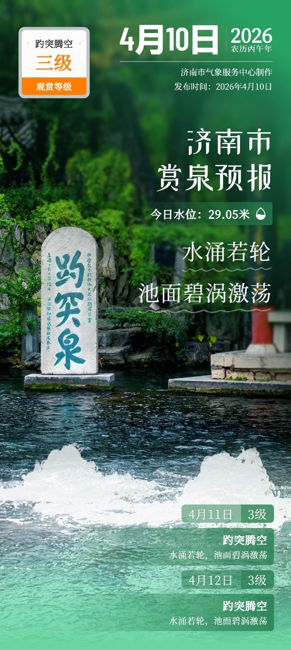 济南市周末赏泉预报来了，附今日花粉预报