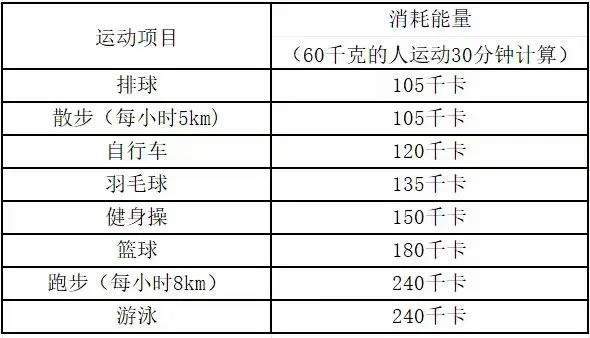 国家喊你减肥啦！看完少走弯路，全是干货