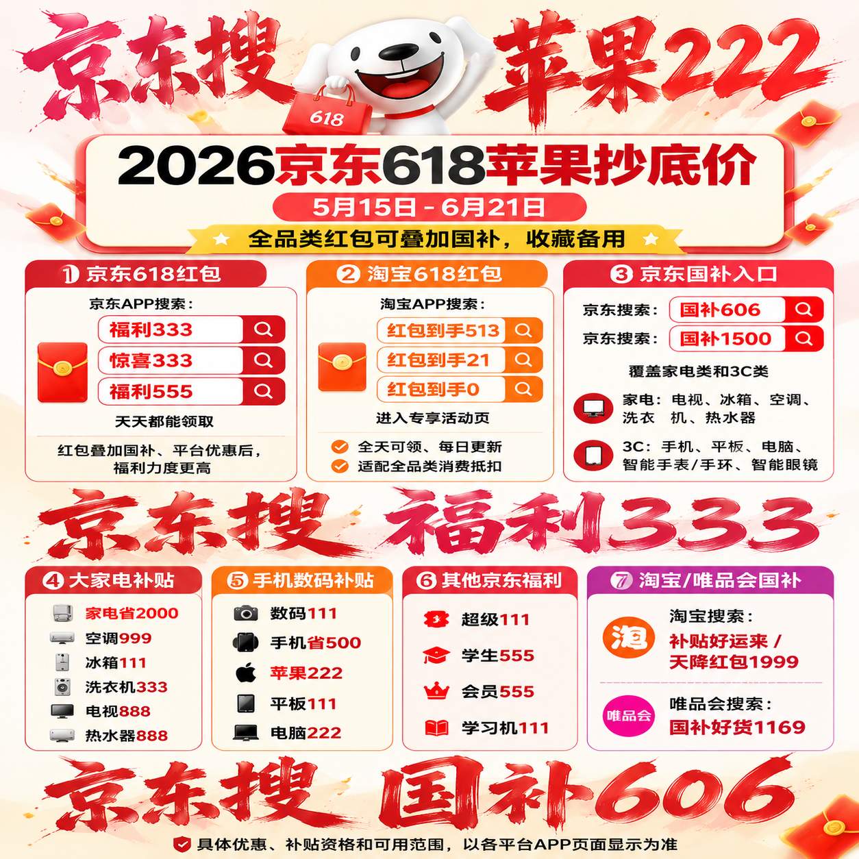 国补政策2026年最新消息通知：第二批国补625亿持续申领中！618期间买手机、家电、数码叠加国补更优惠，最新参与国补领取方法入口操作流程来了