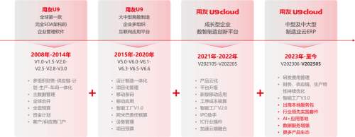 用友U9 cloud 2025新版上市，领航中国制造全球化新征程！