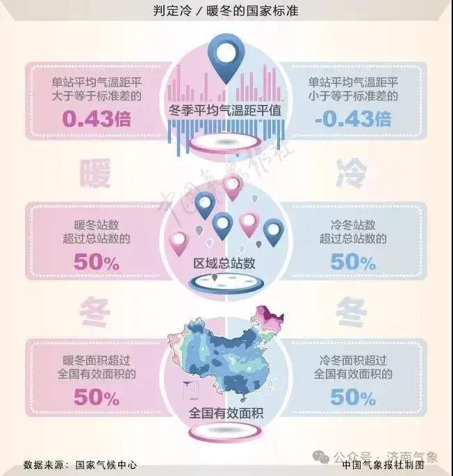 降雨+降温+大风“三件套”上阵，济南本周末迎来新一股冷空气
