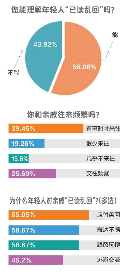 “已读乱回”背后，是什么样的渴望？
