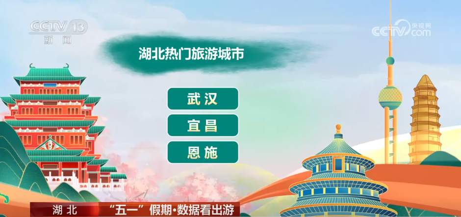透过数据看“五一” 假期文旅市场热力十足
