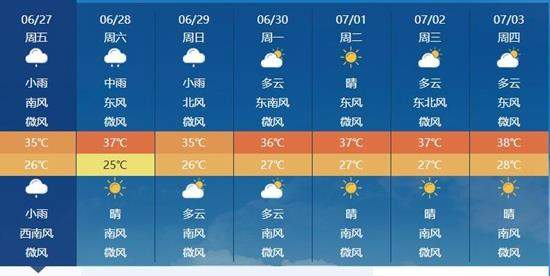 江南多地酷热将持续 7月初南北方高温连成片