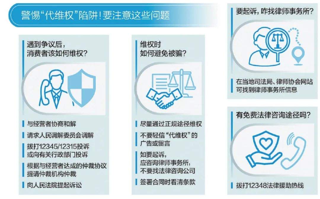 为追回一万元,竟付了七千!警惕“代维权”真骗钱