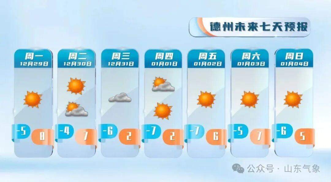 元旦假期冷空气不休假 注意及时添衣保暖@山东人