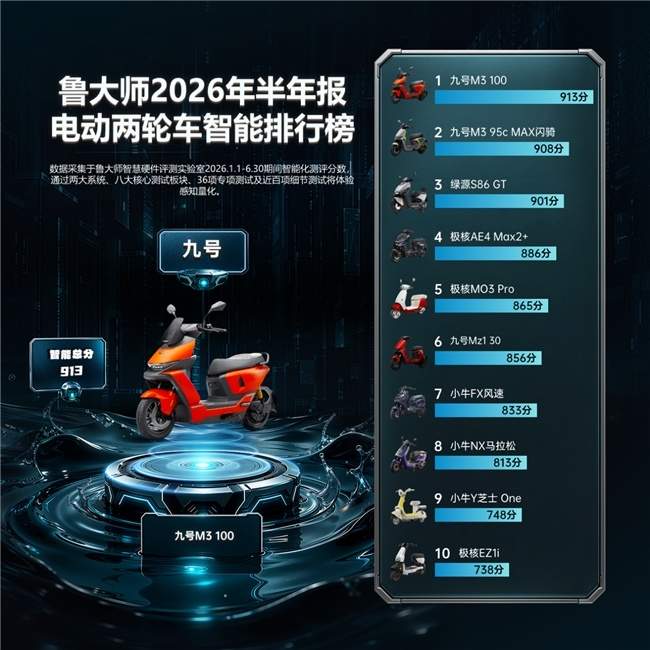 鲁大师2026年电动车半年报：智能榜TOP3均超900分，九号绿源领跑智能赛道