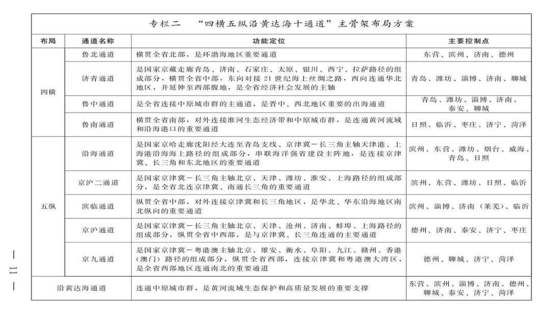 山东推进聊邯长高铁建设，这条穿越“山东屋脊”的鲁中高铁值得期待