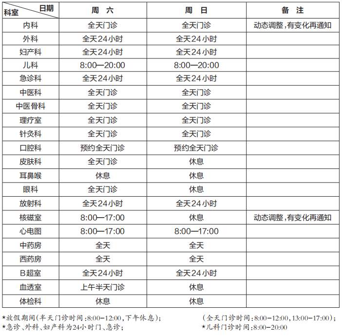 不用再请假看病了!北京各医院夜间及周末门诊汇总→