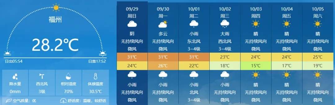 注意！国庆期间这些地区有降温、这些路段可能拥堵