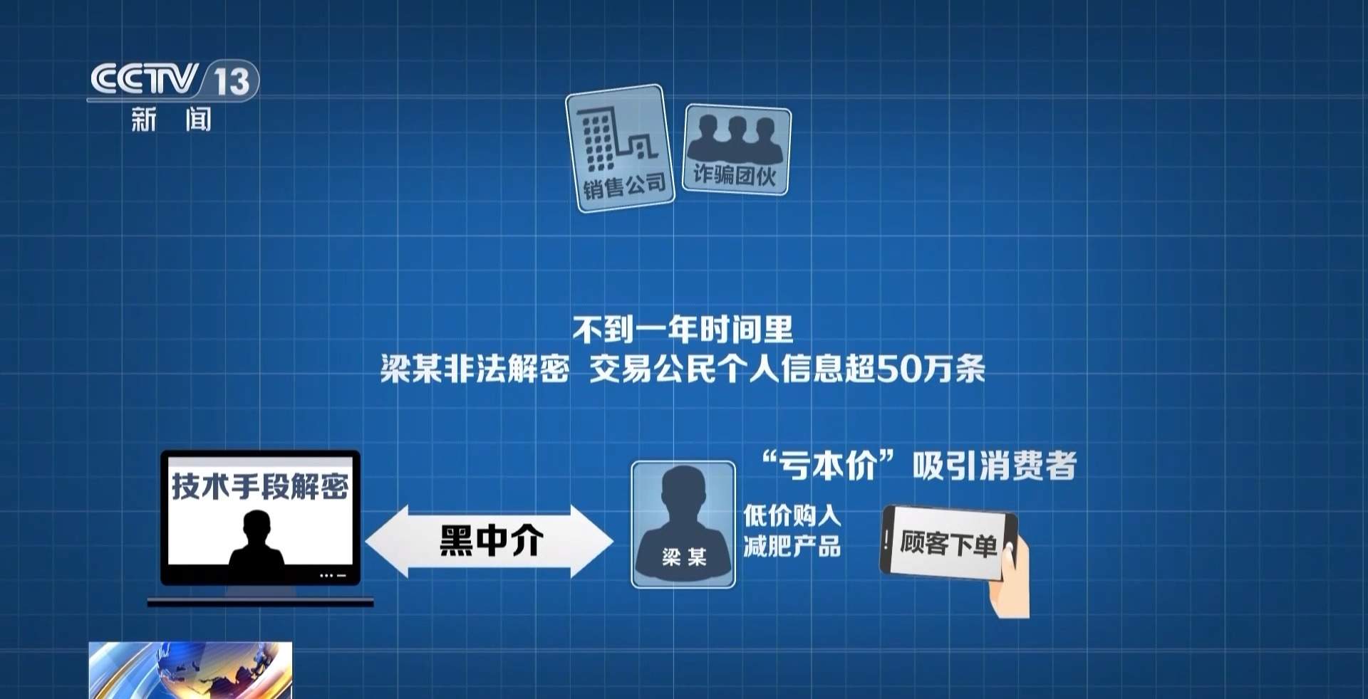 网购“捡漏” 怎么就泄露了个人信息?