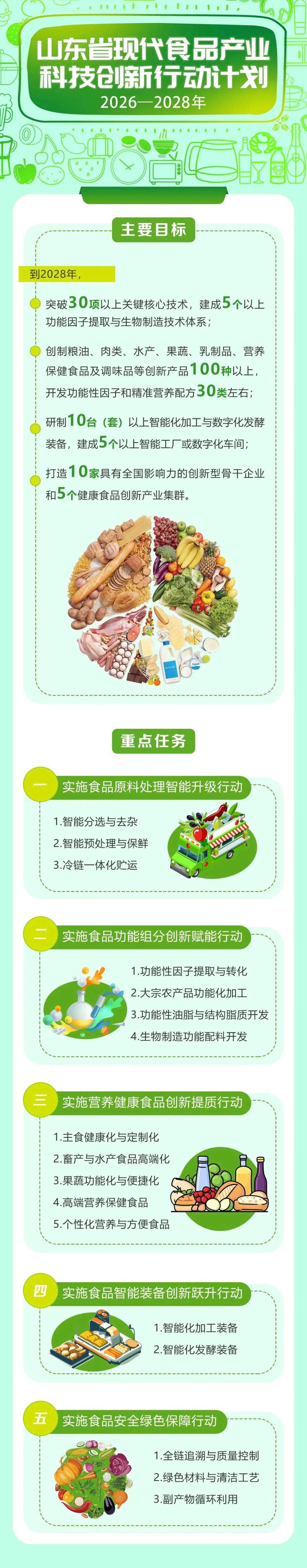 机器人、食品、纺织、冶金4大产业未来3年山东科技创新布局！图解来了→