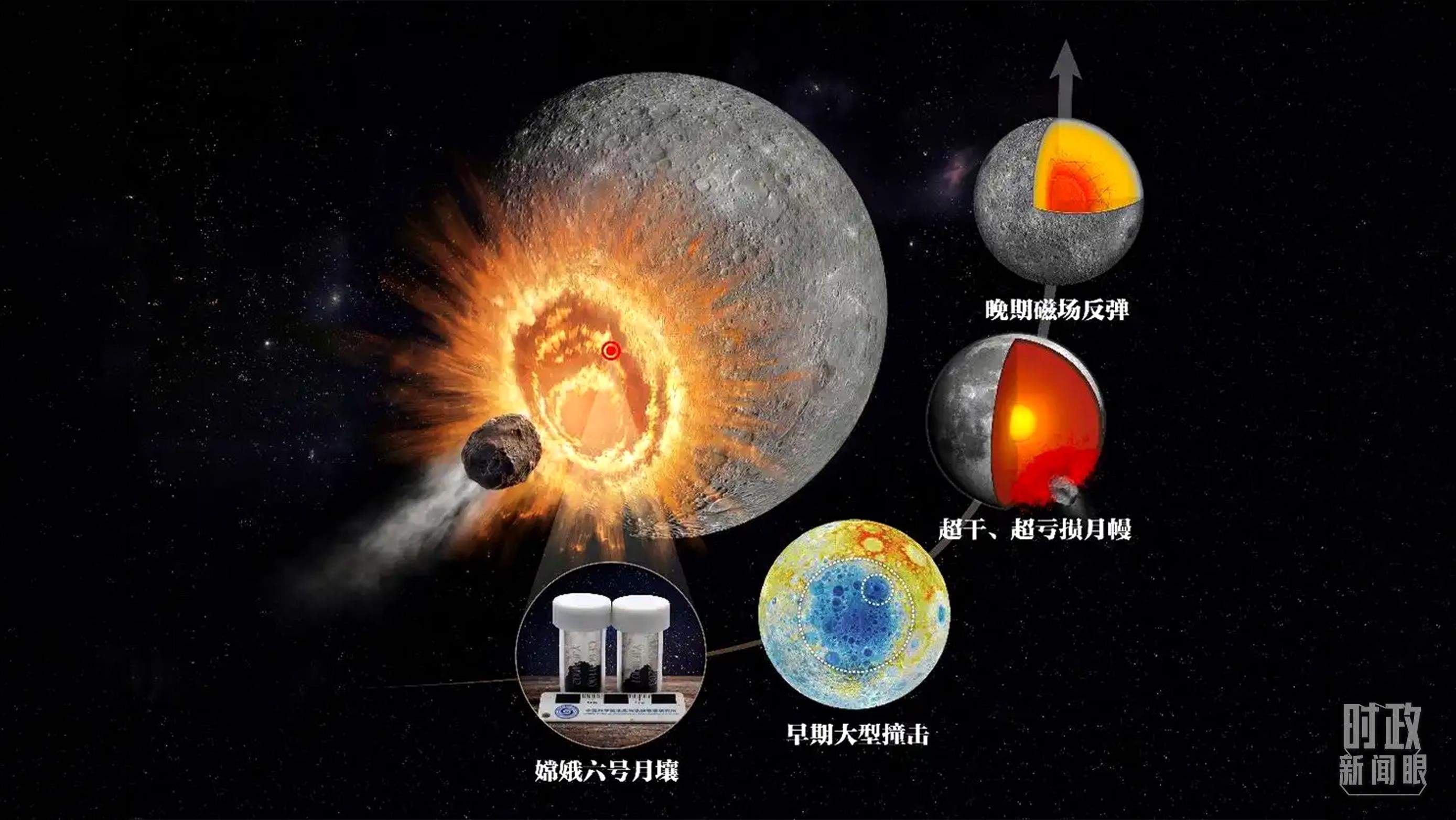 时政新闻眼丨如何进一步打牢科技强国建设根基？习近平作出战略部署