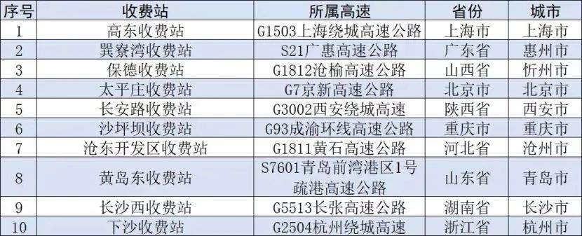 注意！国庆期间这些地区有降温、这些路段可能拥堵