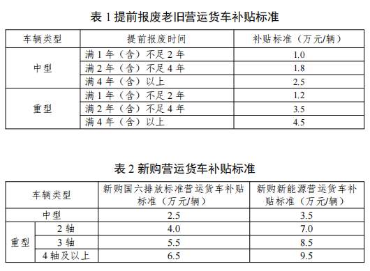 利好！补贴9.5万元！今年换新，省一大笔