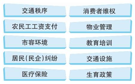 打通服务终端，热线诉求直办“秘诀”何在？
