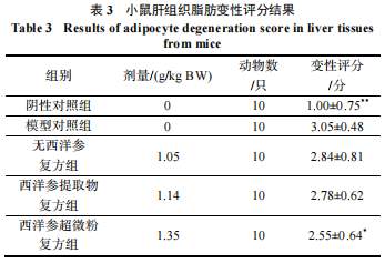 御芝林臻盾牌三七灵芝枳椇子胶囊组方试验论文正式刊发