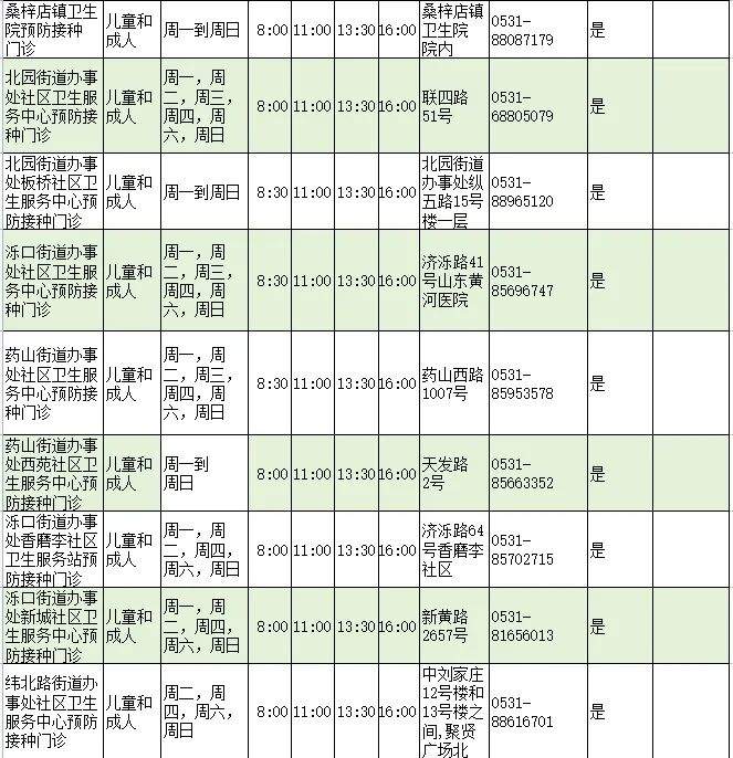 济南人速存！流感疫苗接种门诊查询指南