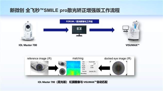 南昌考军校人群飞秒手术医院指南:2026最新资质医院清单及术前检查攻略