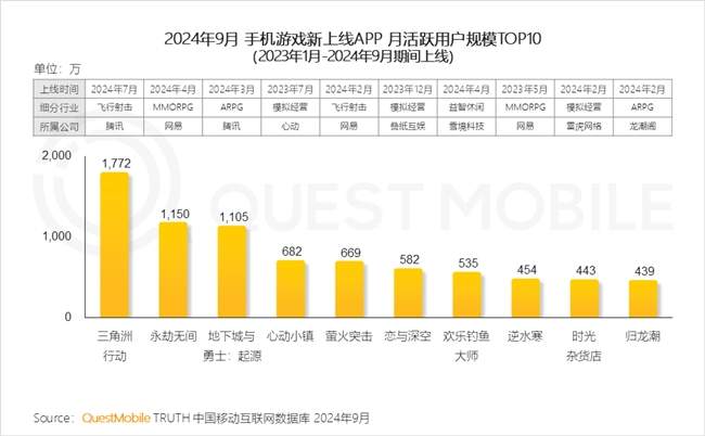 QuestMobile2024 中国移动互联网秋季大报告