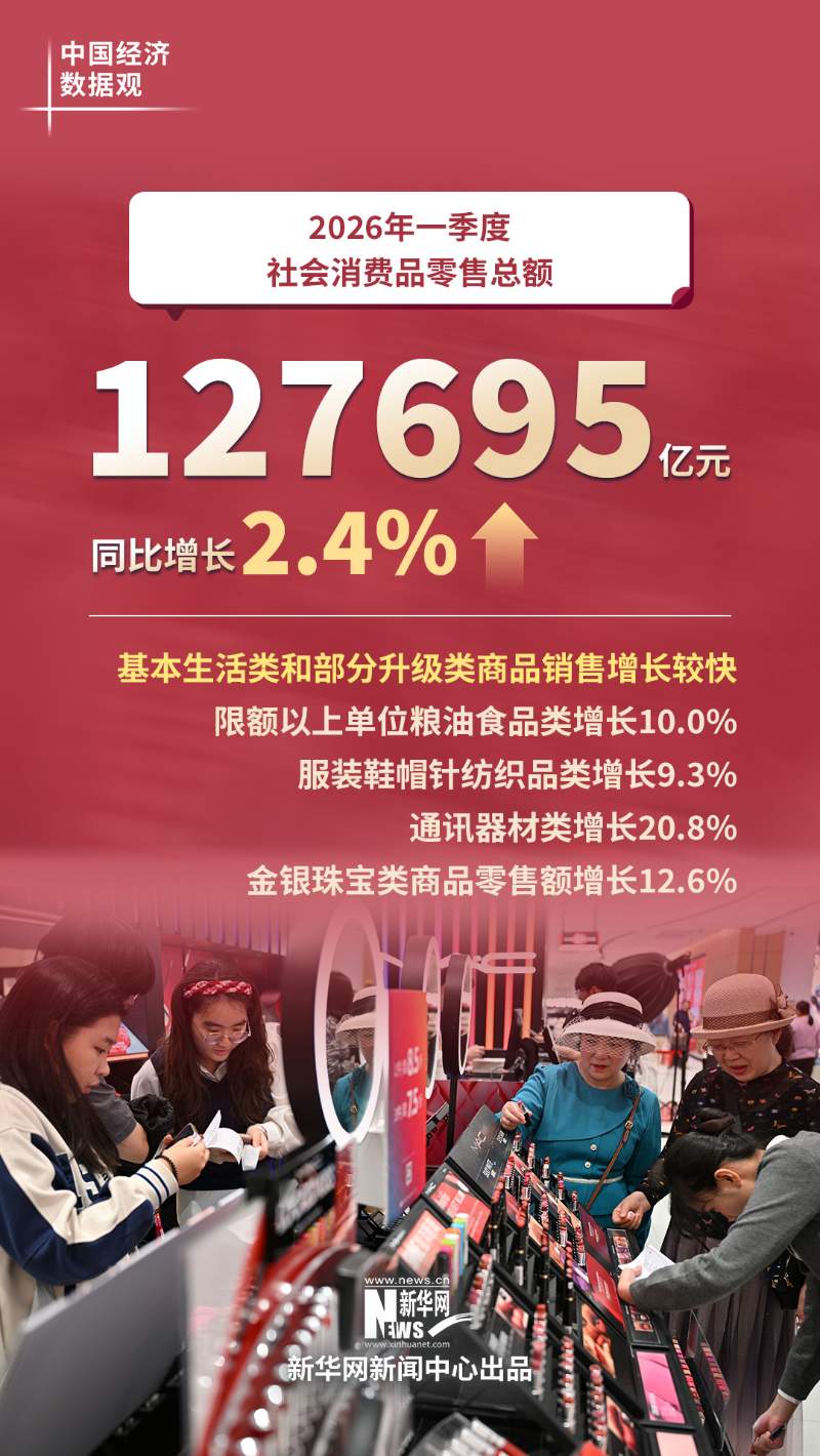 中国经济数据观｜六组数据看中国经济良好开局