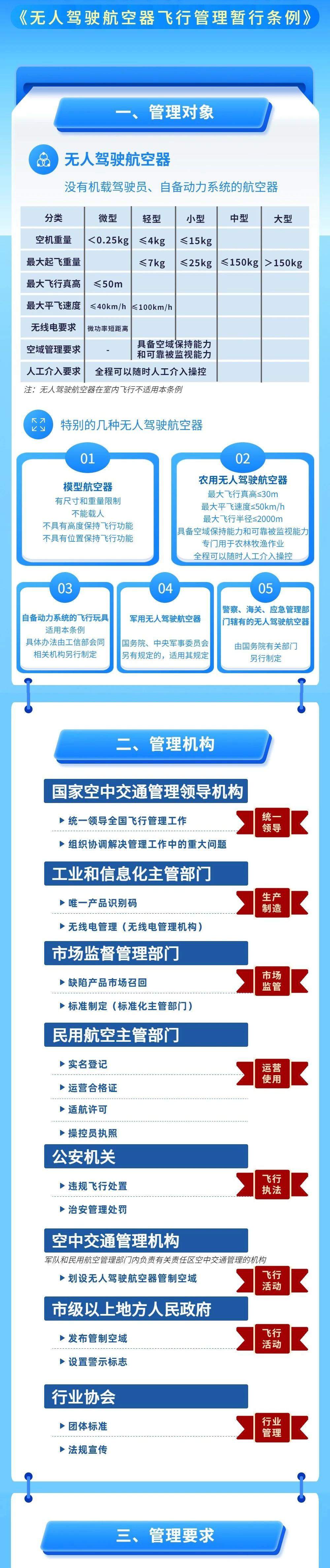 警惕！无人机 “黑飞” 必被罚，山东首批“罚单”已开出
