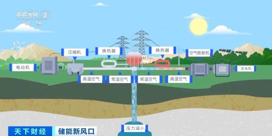 “超级充电宝”来了！全球最大，昨天在山东并网发电