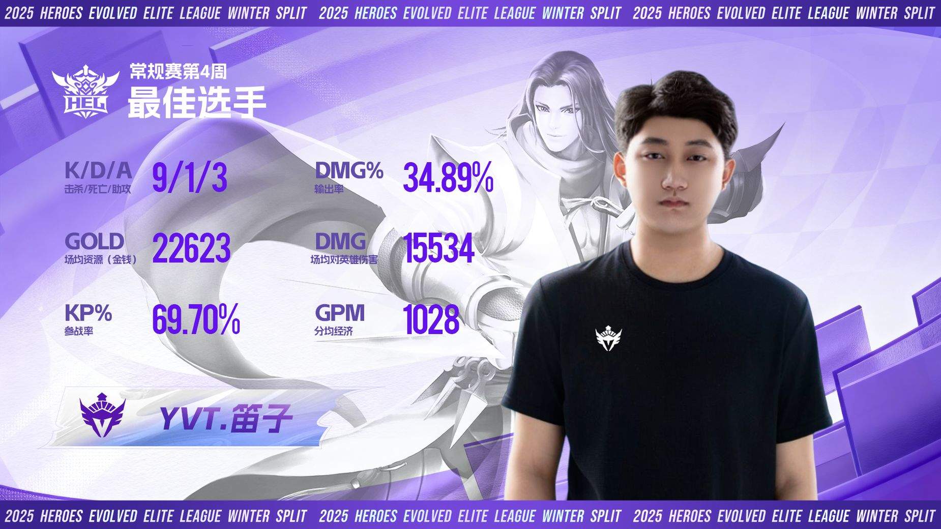 下克上！英魂之刃2025 HEL冬季赛次轮爆大冷，全局BP颠覆战局