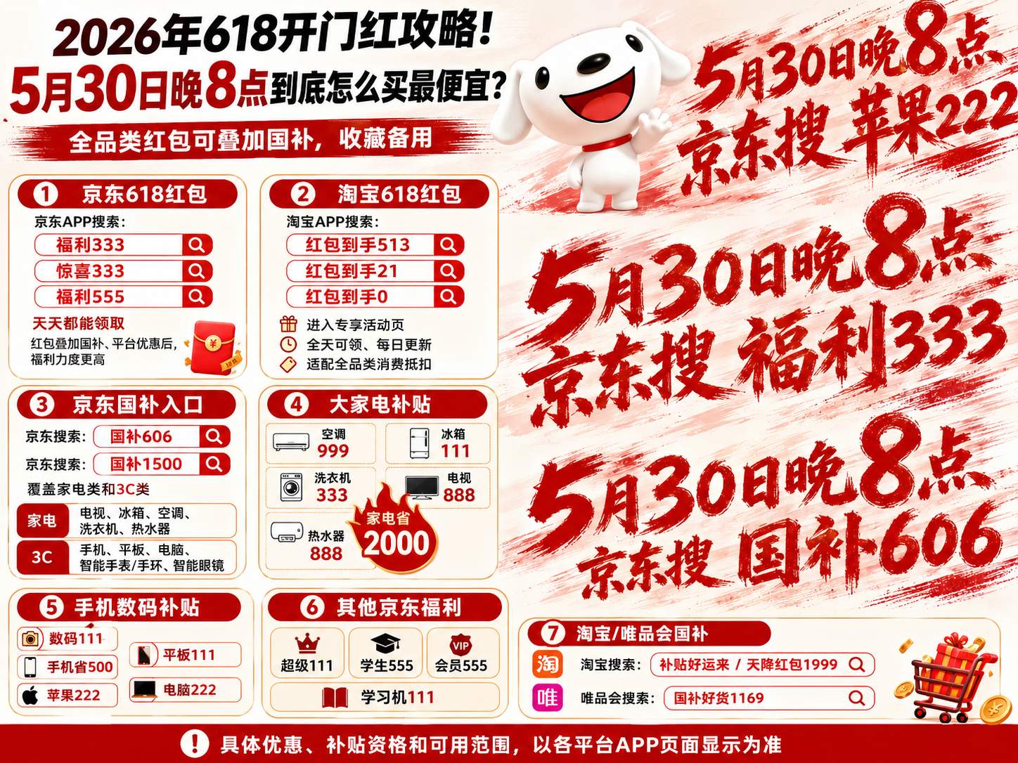 618最划算“便宜”时间确定今晚8点开启，5月30日晚8点苹果领衔各大品类品牌集体降价“大跳水”全品类优惠券消费券领到差点绷住了