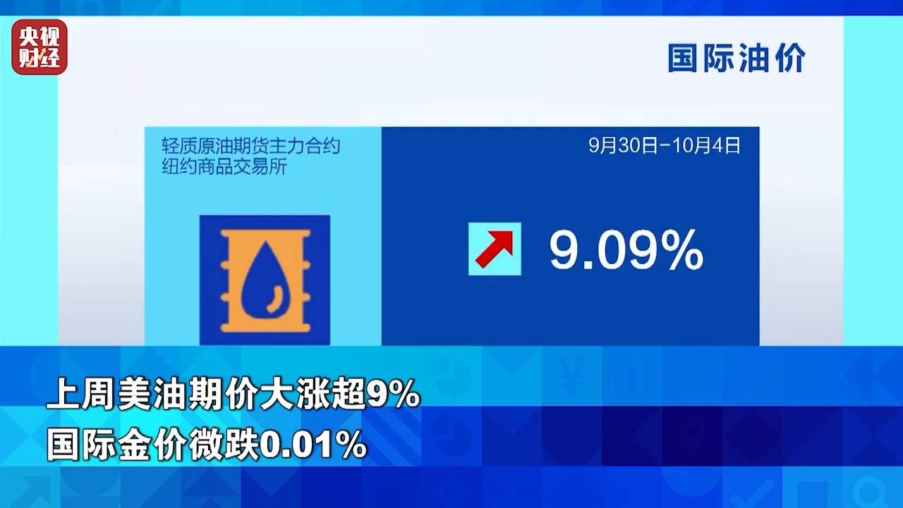 国际油价连涨四日，或将持续飙升？最新分析→