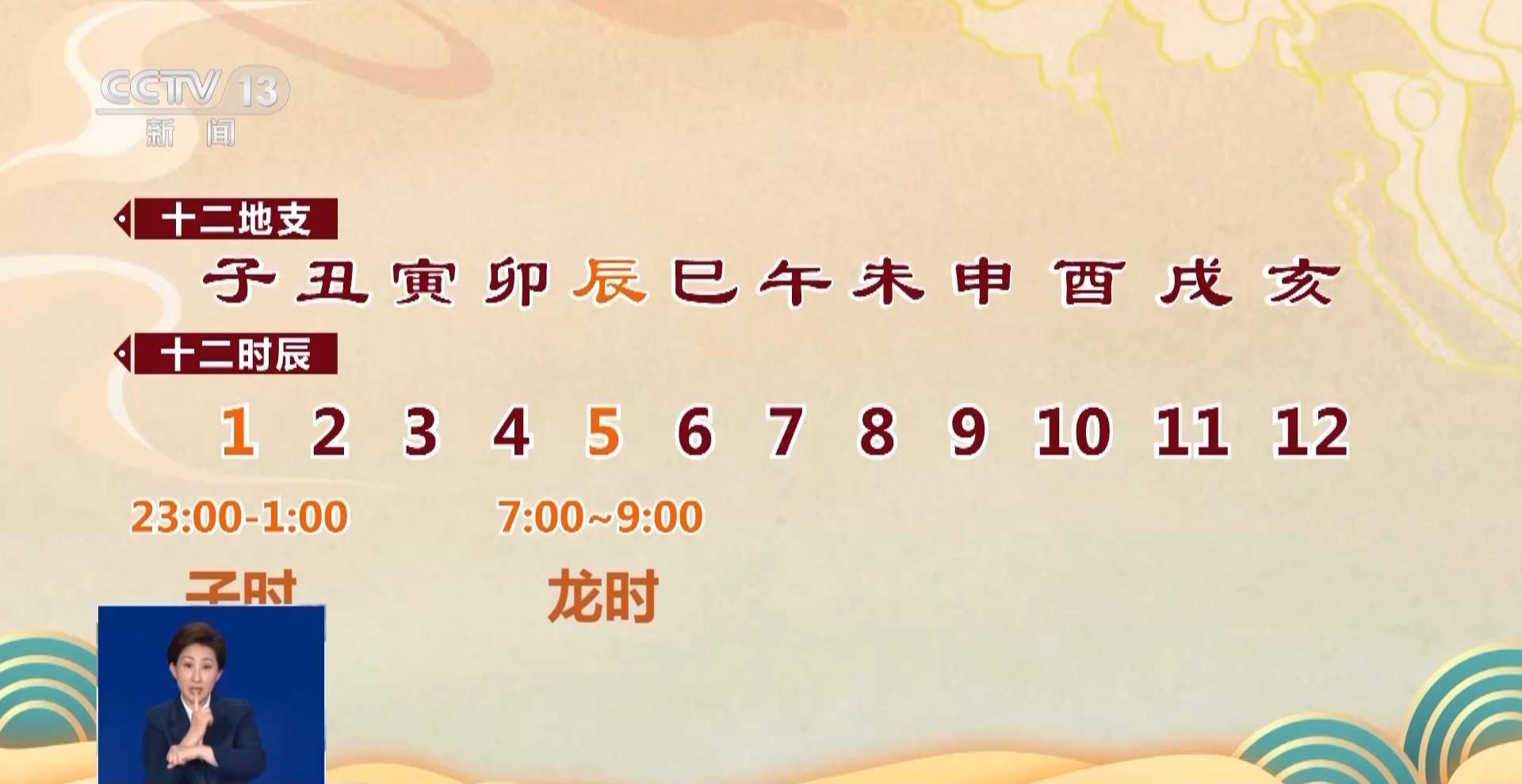 含“龙”量极高！龙年龙月龙日龙时是怎么算出来的？