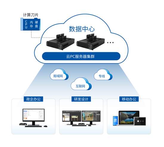 物理AI革命爆发：邦彦技术如何卡位下一代商用计算机？