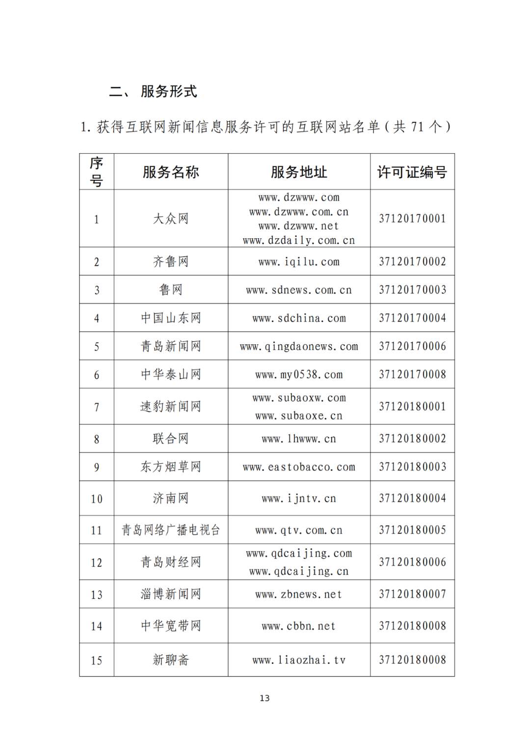 山东省互联网新闻信息服务单位许可信息