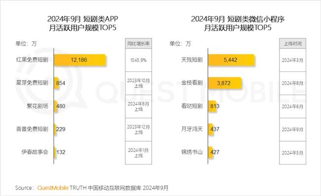 QuestMobile2024 中国移动互联网秋季大报告