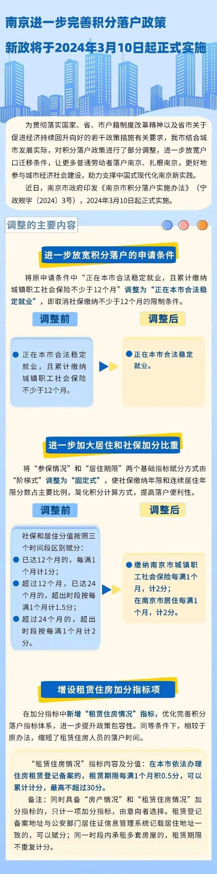 南京放宽积分落户申请条件：取消社保缴纳不少于12个月限制