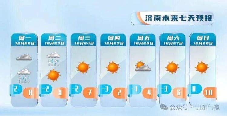 山东雨雪时间敲定！冷空气再袭 气温明显下降